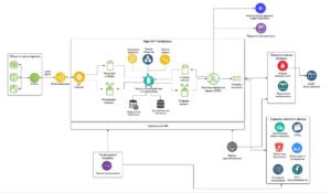 Single Instance Store