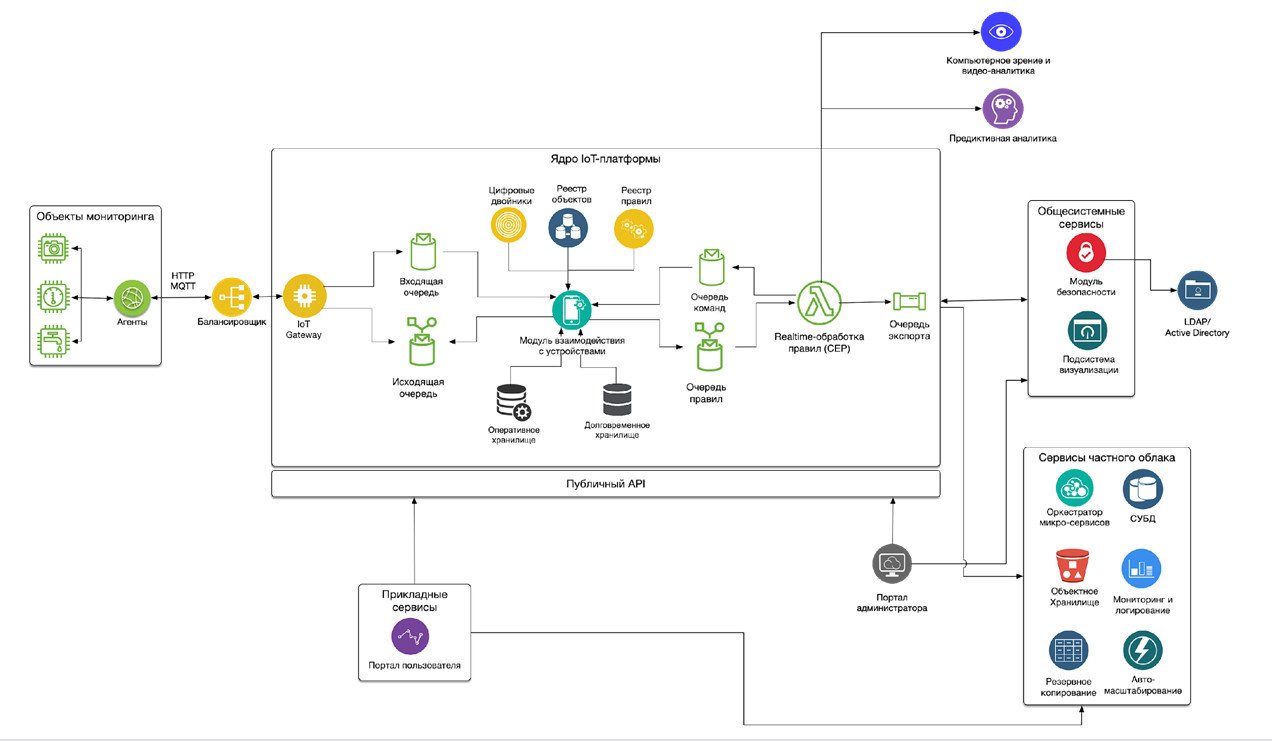 Single Instance Store